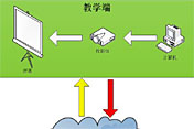 虚拟课堂系统解决方案