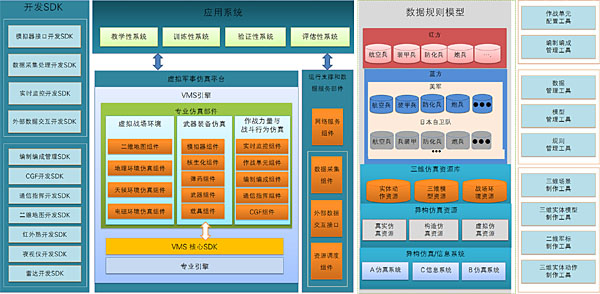 虚拟军事仿真平台,VMS平台
