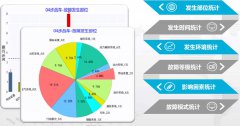 装备故障数据挖掘与分析系统